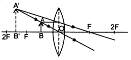 icse-solutions-class-10-physics-89