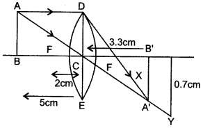 icse-solutions-class-10-physics-90