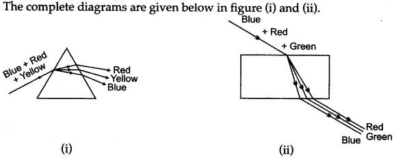 icse-solutions-class-10-physics-91