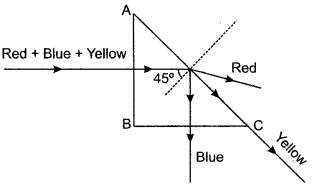 icse-solutions-class-10-physics-93