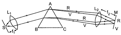 icse-solutions-class-10-physics-94