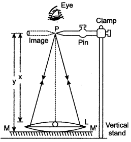 icse-solutions-class-10-physics-94