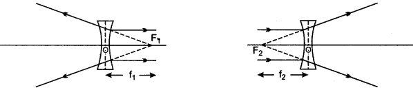 icse-solutions-class-10-physics-95