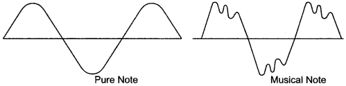 icse-solutions-class-10-physics-96