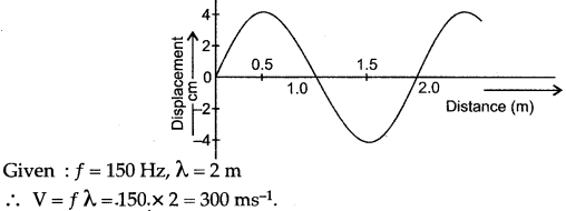 icse-solutions-class-10-physics-97