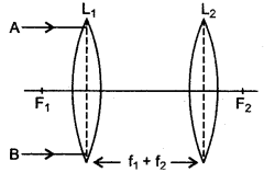 icse-solutions-class-10-physics-98