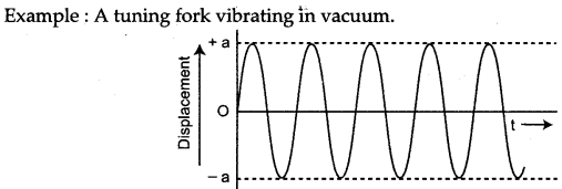 icse-solutions-class-10-physics-98