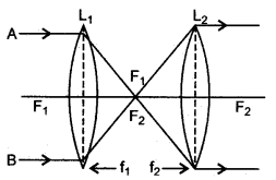 icse-solutions-class-10-physics-99