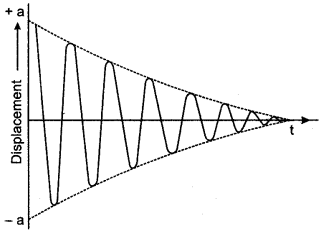 icse-solutions-class-10-physics-99