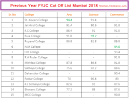 FYJC Amravati Admission