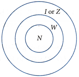 integer-examples-1