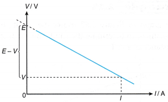 internal resistance in a circuit 5