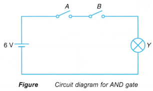 logic gates 3