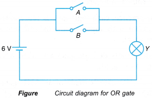 logic gates 5