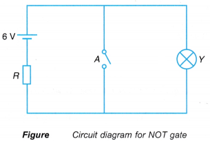 logic gates 7