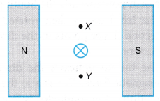 magnetic force on a current carrying conductor example 1