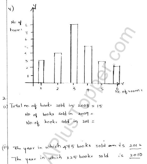 ml-aggarwal-icse-solutions-for-class-7-maths-chapter-17-data-handling-2