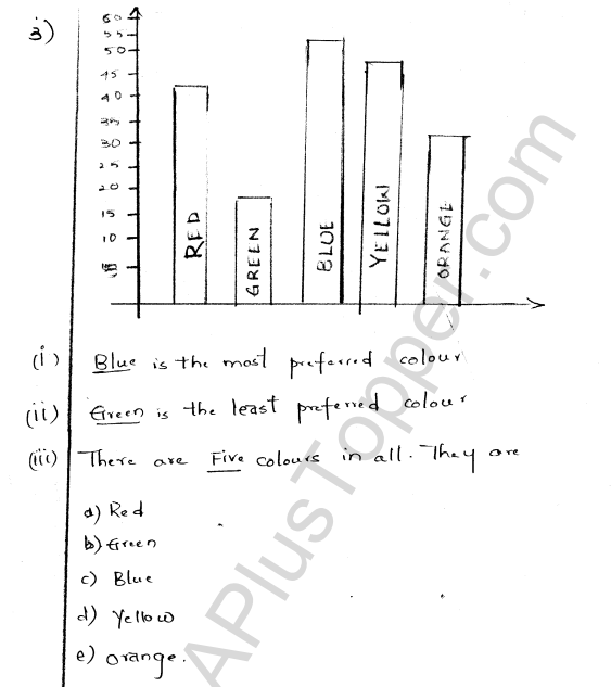 ml-aggarwal-icse-solutions-for-class-7-maths-chapter-17-data-handling-3