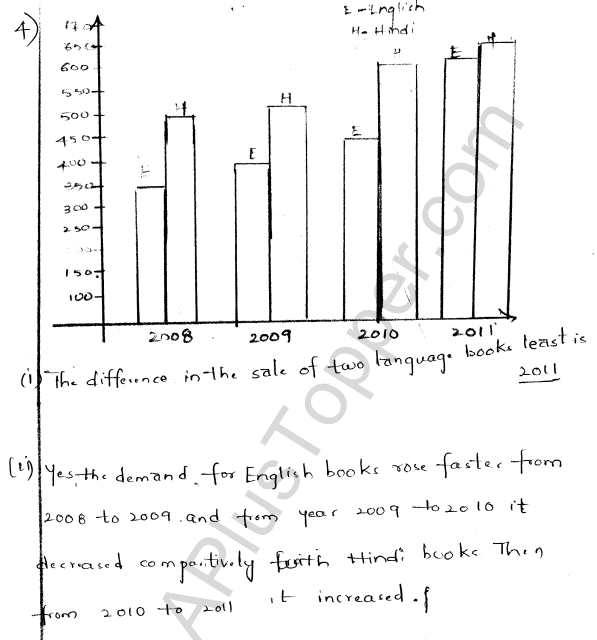 ml-aggarwal-icse-solutions-for-class-7-maths-chapter-17-data-handling-4