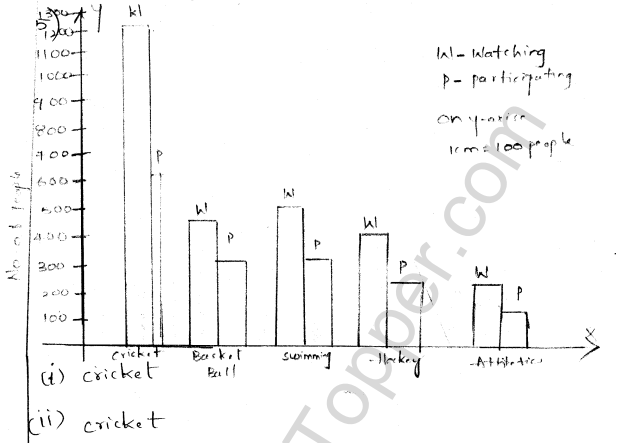 ml-aggarwal-icse-solutions-for-class-7-maths-chapter-17-data-handling-5