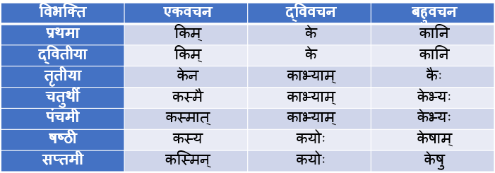 Kim Napunsak Ling Shabd Roop In Sanskrit