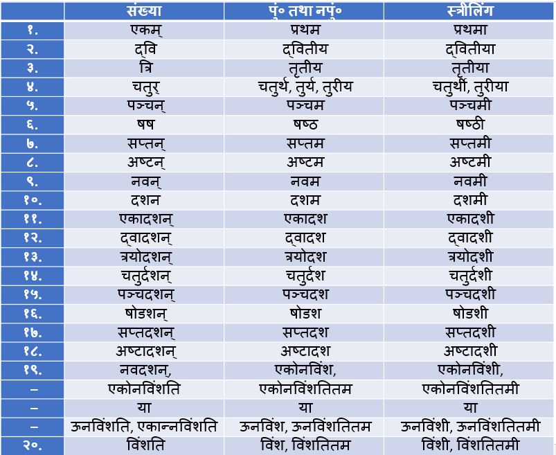 sanskrit-numbers