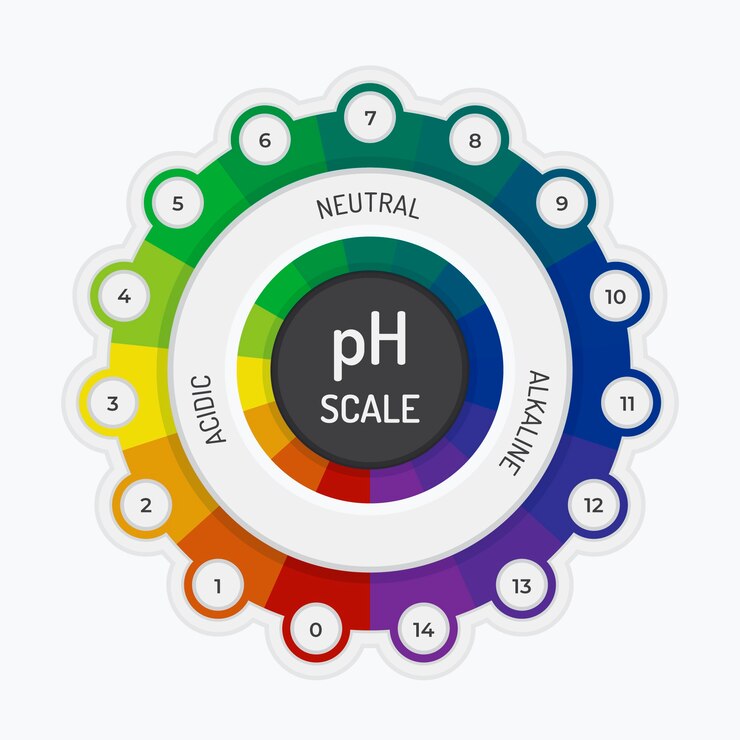 ph scale acids and bases