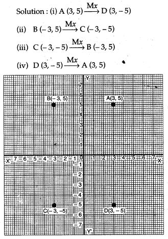 reflection-icse-solutions-class-10-mathematics-10