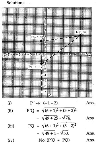 reflection-icse-solutions-class-10-mathematics-11