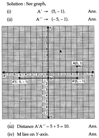 reflection-icse-solutions-class-10-mathematics-14