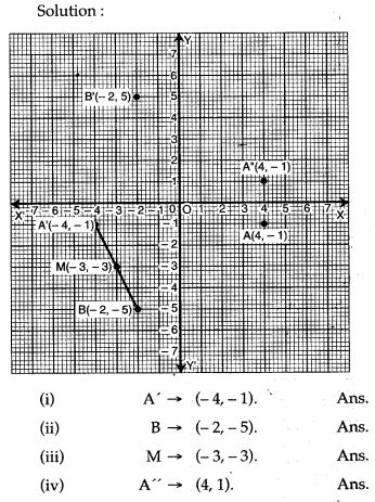 reflection-icse-solutions-class-10-mathematics-15