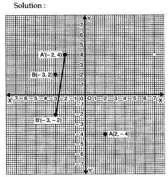 reflection-icse-solutions-class-10-mathematics-16