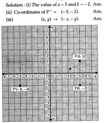 reflection-icse-solutions-class-10-mathematics-18