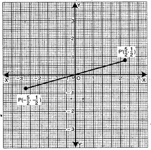 reflection-icse-solutions-class-10-mathematics-2