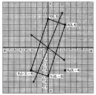 reflection-icse-solutions-class-10-mathematics-26