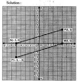 reflection-icse-solutions-class-10-mathematics-35