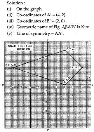 reflection-icse-solutions-class-10-mathematics-38