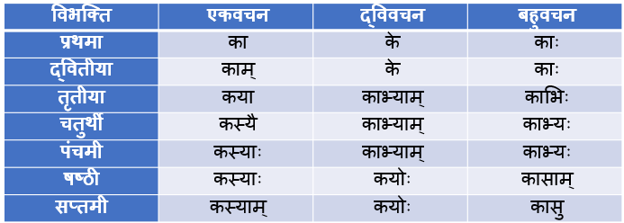 Kim Striling Shabd Roop In Sanskrit