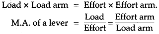 simple-machines-icse-solutions-class-10-physics-8