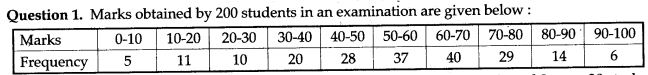 statistics-icse-solutions-class-10-mathematics-1