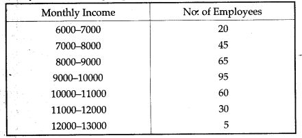 statistics-icse-solutions-class-10-mathematics-10