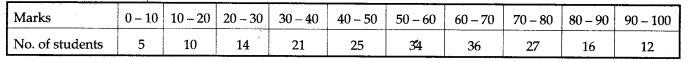 statistics-icse-solutions-class-10-mathematics-13