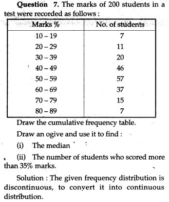 statistics-icse-solutions-class-10-mathematics-18