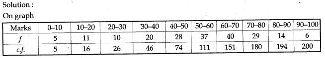 statistics-icse-solutions-class-10-mathematics-2