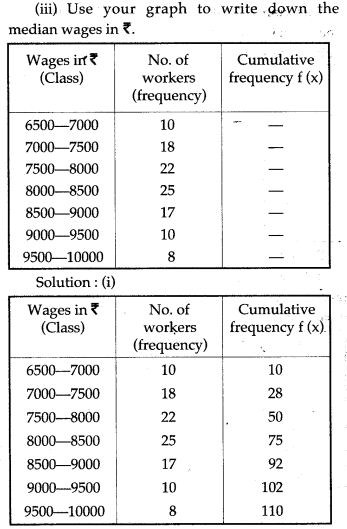 statistics-icse-solutions-class-10-mathematics-23