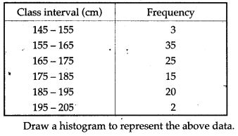 statistics-icse-solutions-class-10-mathematics-27