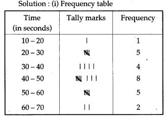 statistics-icse-solutions-class-10-mathematics-30