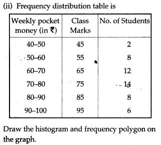 statistics-icse-solutions-class-10-mathematics-32