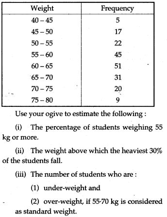 statistics-icse-solutions-class-10-mathematics-35