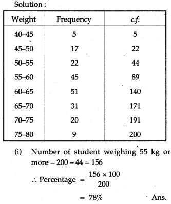 statistics-icse-solutions-class-10-mathematics-36